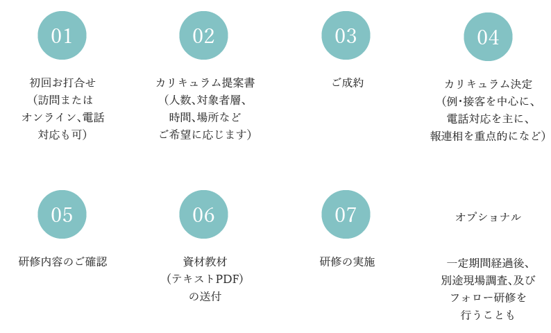 研修実施までの流れ