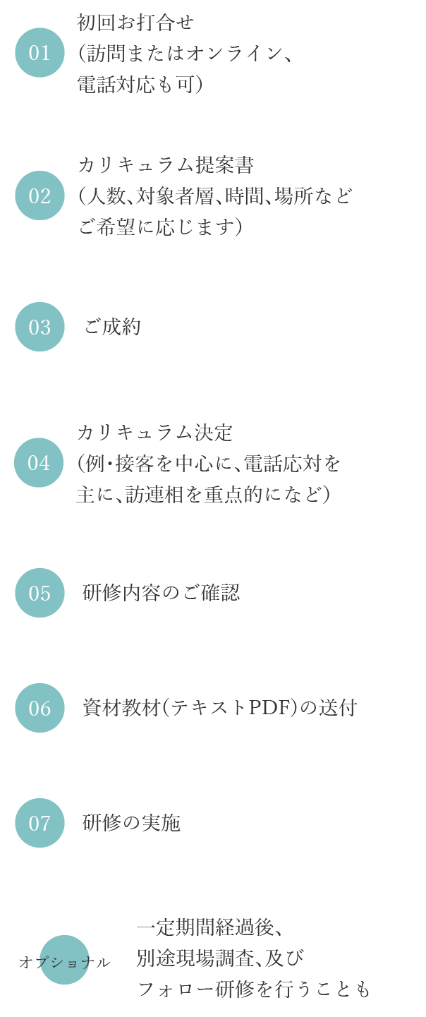 研修実施までの流れ