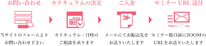 お問い合わせ頂いた後にメールにて開催日時、振込先、セミナーのURLを順次お送りいたします