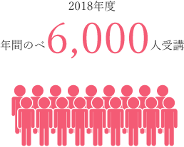 2018年度　年間のべ6,000人受講